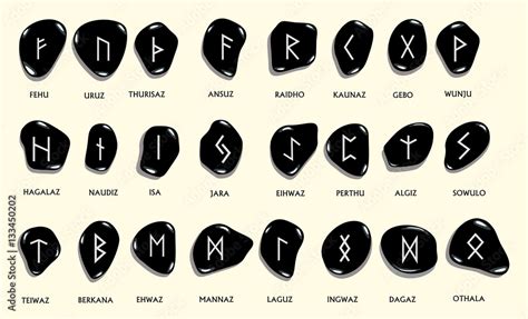 Unlocking the Secrets of the Supremacy Rune in Norse Symbolism